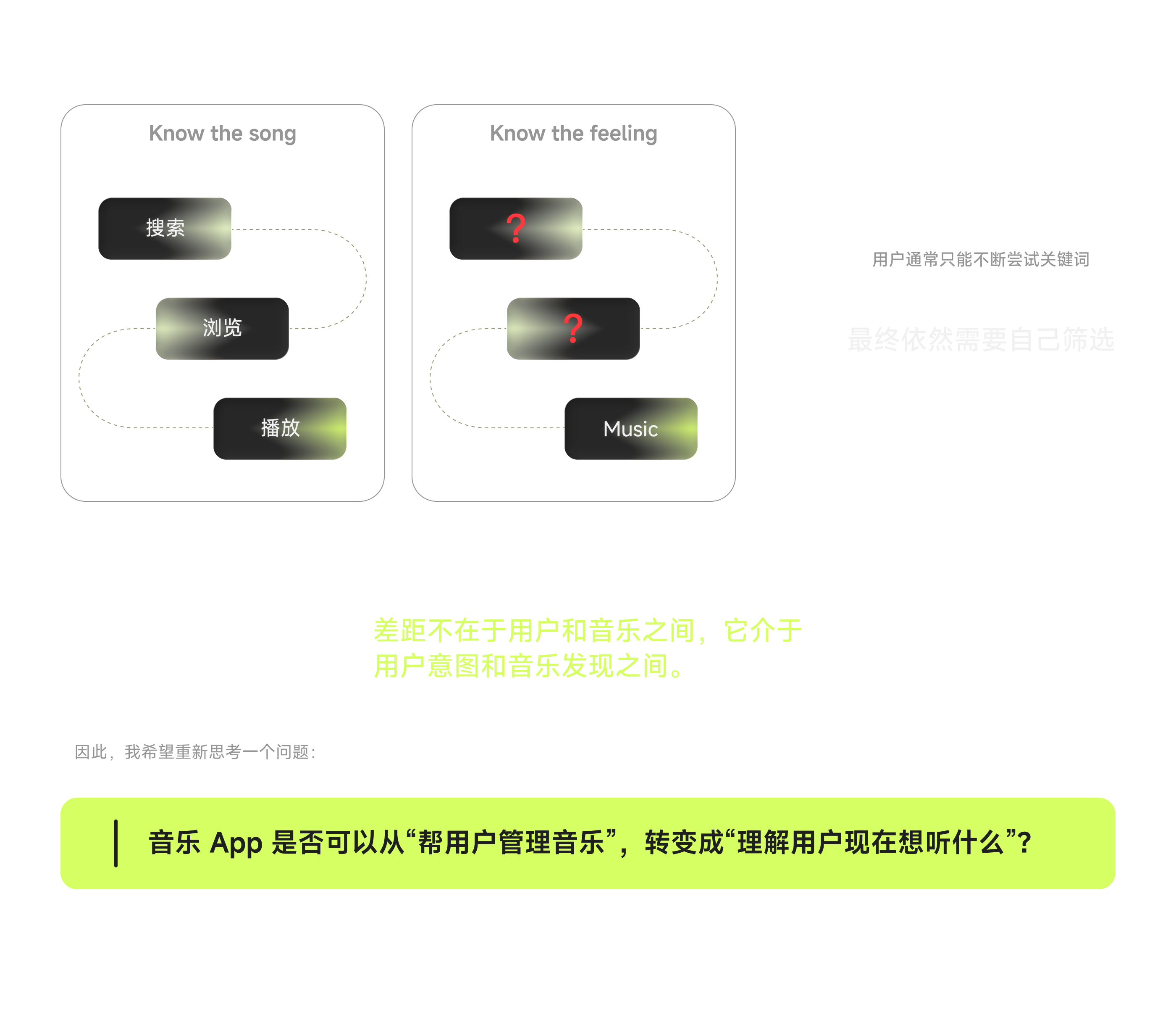 产品方向